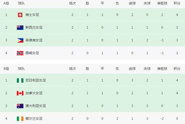 该片由关晓彤、迪伦;斯普罗斯、胡军、SNH48林思意、王嘉、邹兆龙领衔主演，姜文友情出演，苏菲;玛索、文森特;佩雷斯特别出演；主要讲述了大汗（姜文饰）为解救被三色镯诅咒附身的女儿图兰朵（关晓彤饰）遍寻天下能人破局；而自小流浪到汗国的孤儿卡拉夫（迪伦;斯普罗斯饰）不惜以性命为代价解救心上人图兰朵的爱情故事